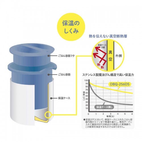 Thermos Insulated Lunchbox And Chopstick Set 630ml (Mickey Mouse) Thermos Insulated Lunchbox And Chopstick Set 630ml (Mickey Mouse)